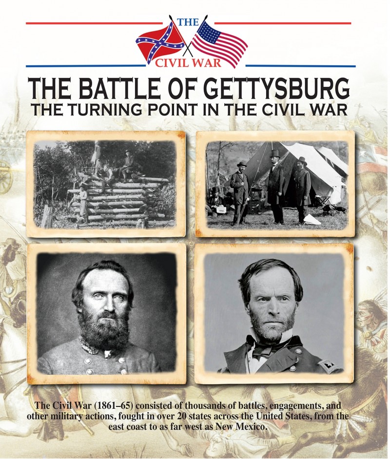 The Battle of Gettysburg – The Turning Point in the Civil War
